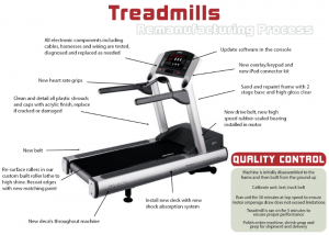 remanufactured gym packages