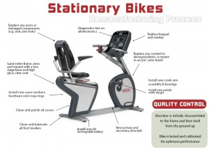 remanufactured gym packages