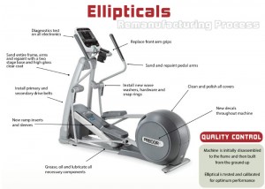 remanufactured gym packages