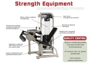remanufactured gym packages